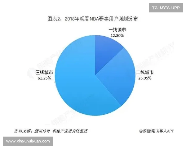 NBA球票价格走势分析与影响因素探讨 解析各队票价差异及观赛体验 NBA球票价格走势分析与影响因素探讨 解析各队票价差异及观赛体验