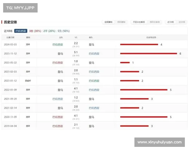 西甲比赛数据分析与预测方法探索 打造精准比分预测模型 西甲比赛数据分析与预测方法探索 打造精准比分预测模型